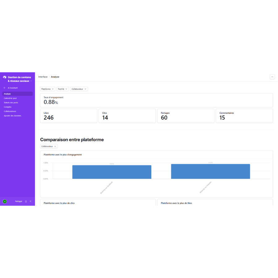 Dashboard for content management and social media analysis showing engagement metrics and platform comparisons.