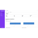 Dashboard for content management and social media analysis showing engagement metrics and platform comparisons.