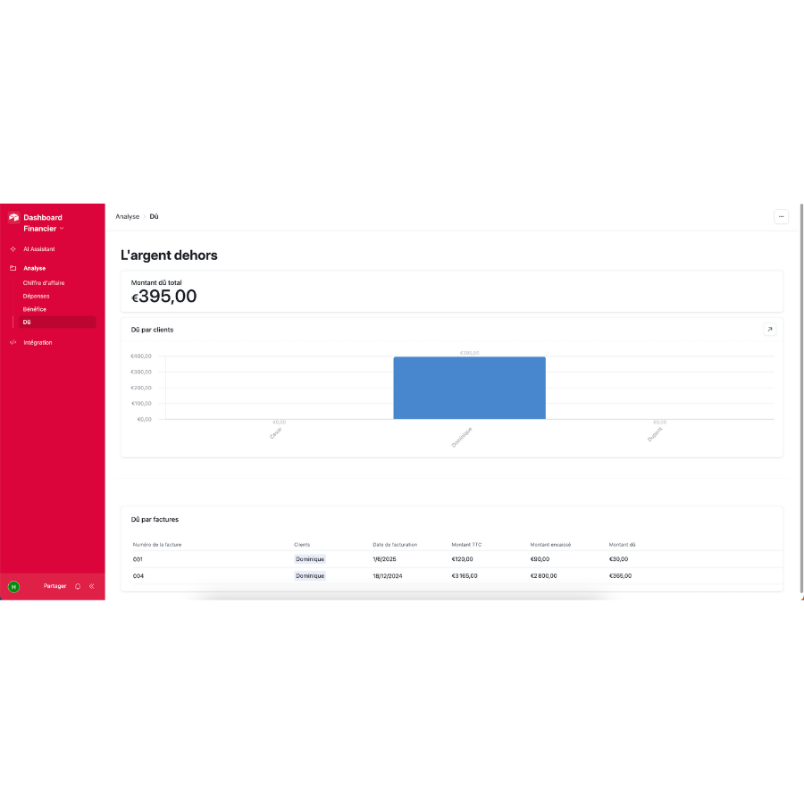 Dashboard Financier Simplifié showing financial analysis with key figures and graphical data visualization.